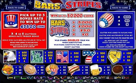 Bars and Stripes Slot Machine