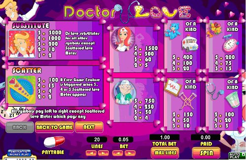 Doctor Love Paytable