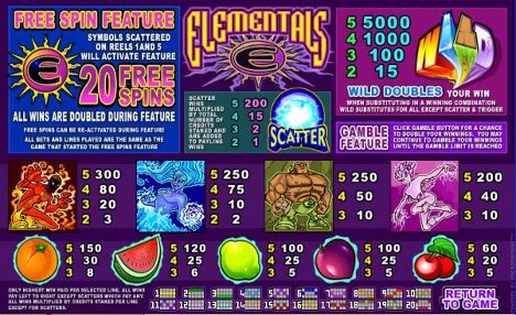 Elementals Slot Machine
