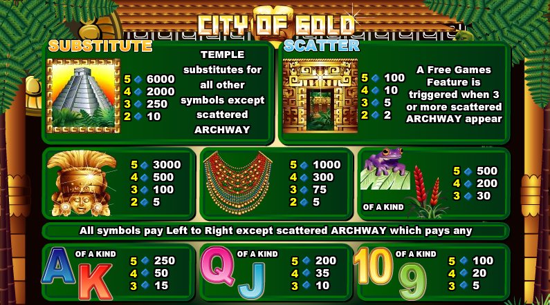 City Of Gold Slots