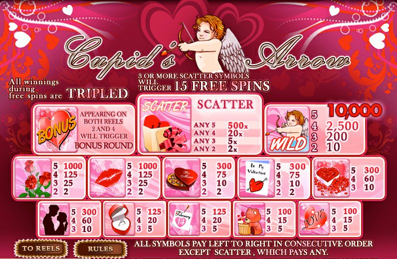 Cupid's Arrow Slots