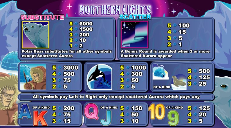 Northern Lights Slots