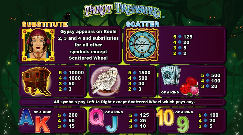 Tarot Treasure Slots