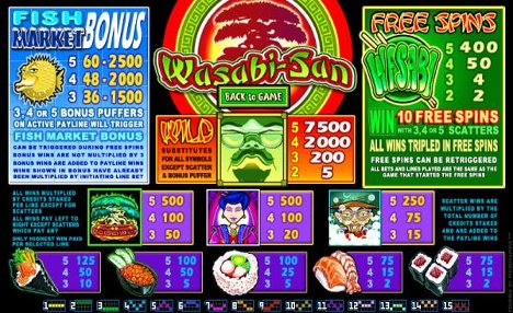 Wasabi-San Slot Machine
