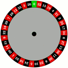 european roulette wheel