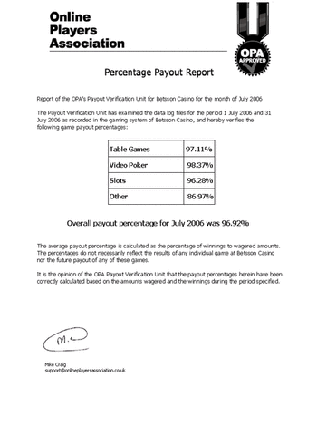 Betsson Casino Payout Percentages