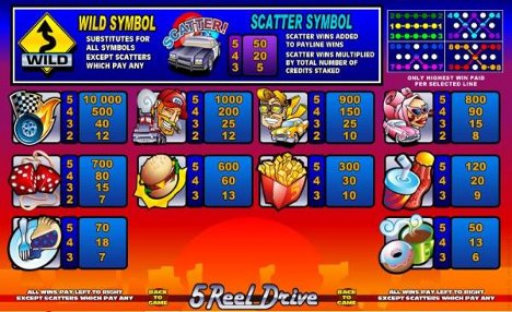 5 Reel Drive Slot Machine