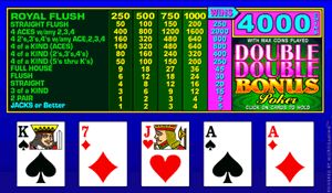 Microgaming Double Double Bonus Video Poker