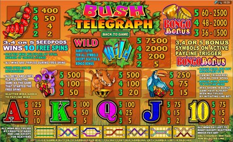 Bush Telegraph Slot Machine