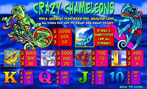 Crazy Chameleons Slot Machine