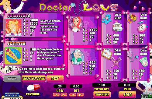 Doctor Love Paytable