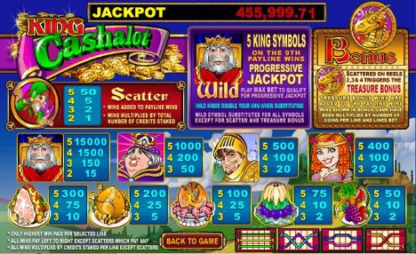 King Cashalot Slot Machine