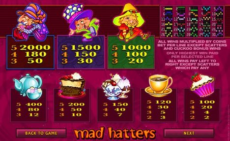 Mad Hatters Slot Machine