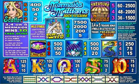 Mermaids Millions Slot Machine