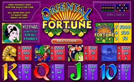 Oriental Fortune Slot Machine