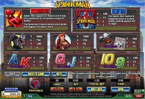 Spider-Man Paytable