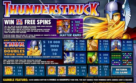 Thunderstruck Slot Machine