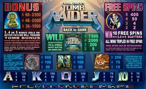 Tomb Raider Slot Machine