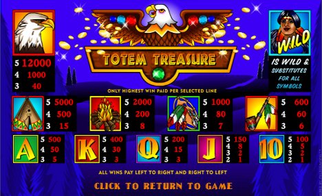 Totem Treasure Slot Machine