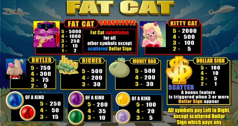 Fat Cat Slots