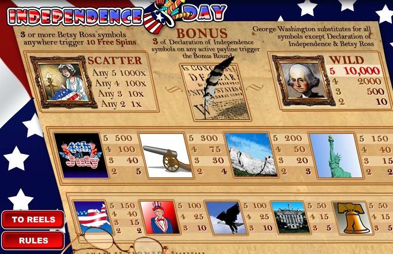 Independence Day Slots