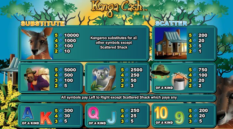 Kanga Cash Slots