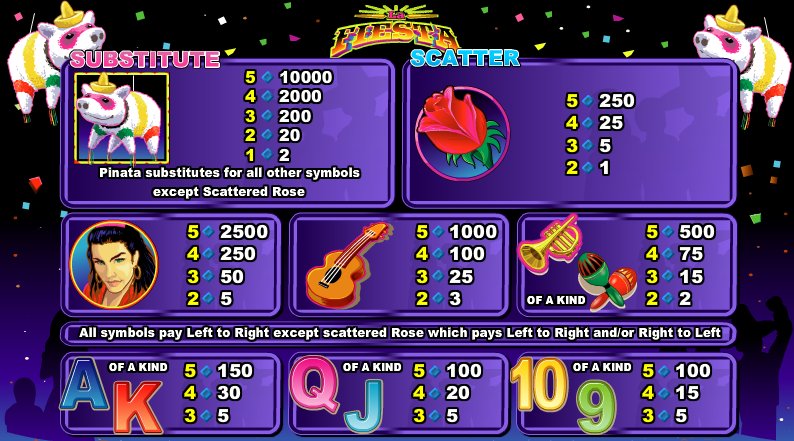 La Fiesta Slots