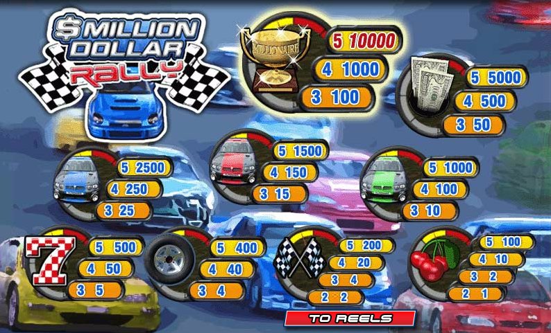 Million Dollar Rally Slots