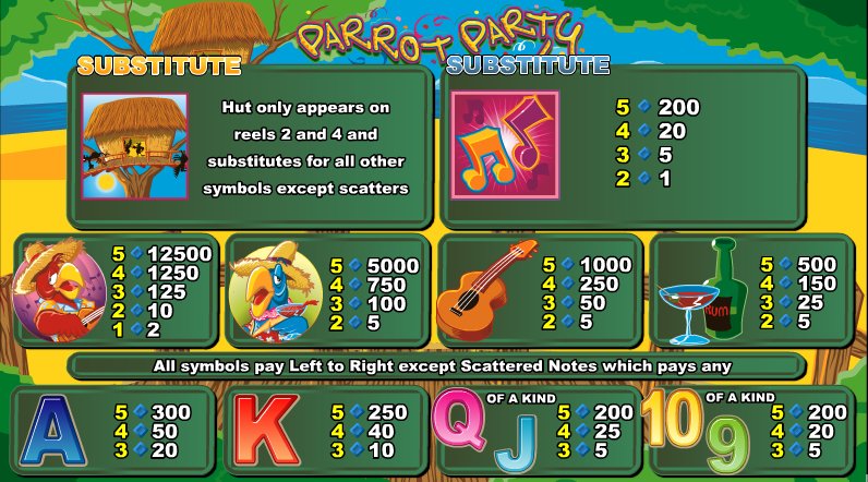 Parrot Party Slots