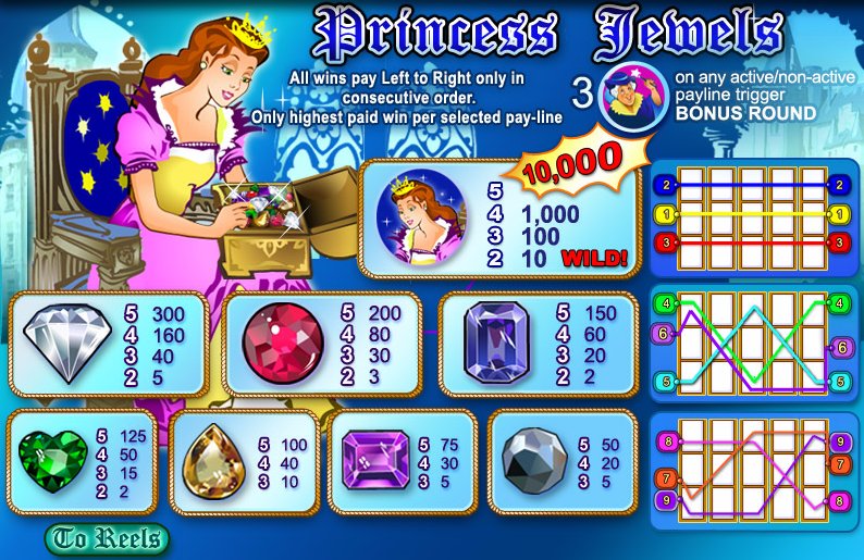 Play princess bride slot machine