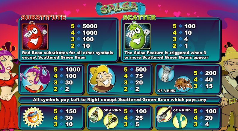 Salsa Slots
