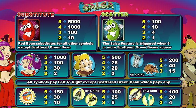 Salsa Slots