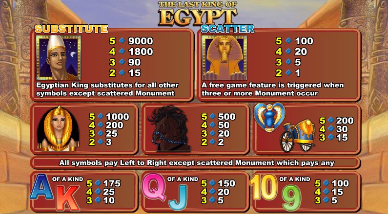 The Last King of Egypt Slots