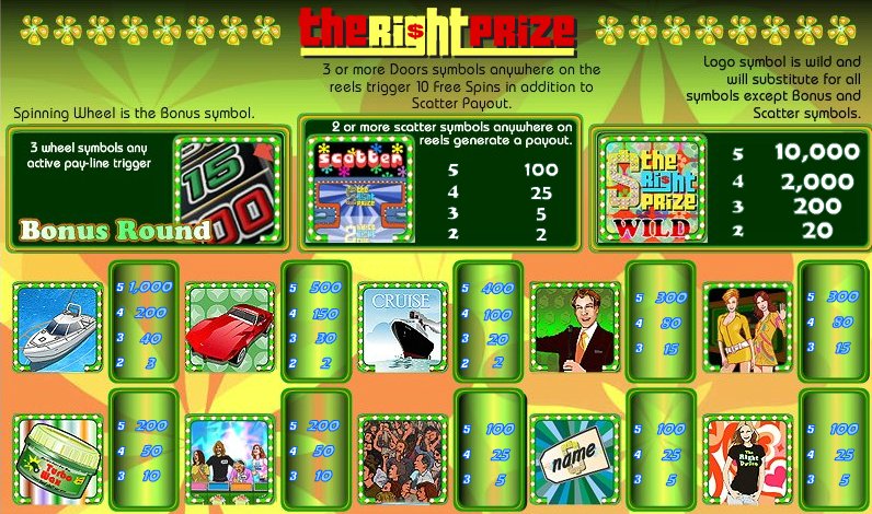 The Right Prize Slots