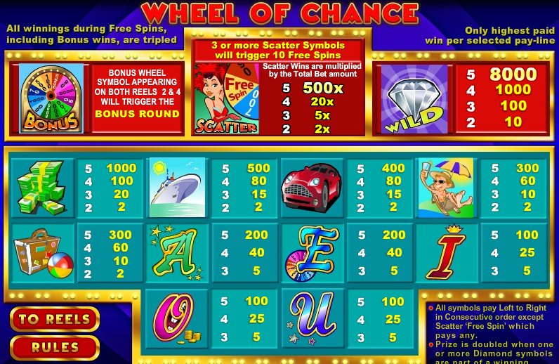 Wheel of Chance 5-Reel Slots